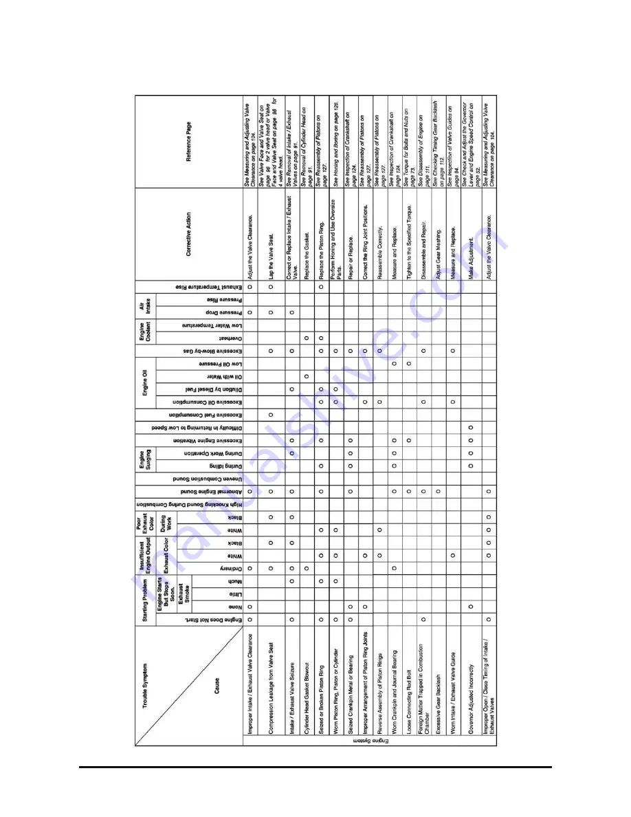 Yanmar 4TNE98 Service Manual Download Page 242