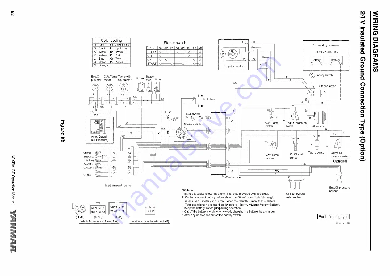 Yanmar 6CXBM-GT Скачать руководство пользователя страница 64