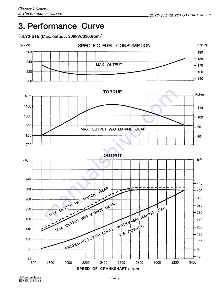 Yanmar 6LY2-STE Service Manual Download Page 16