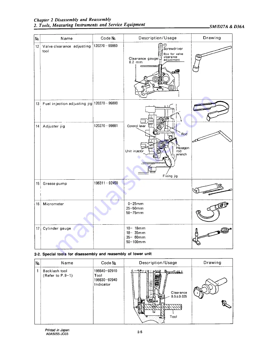 Yanmar D27 Скачать руководство пользователя страница 22