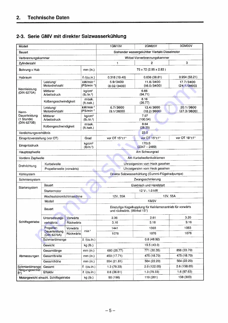 Yanmar GM series Operation Manual Download Page 91