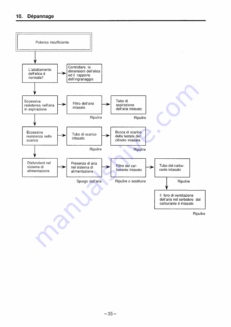 Yanmar GM series Operation Manual Download Page 199