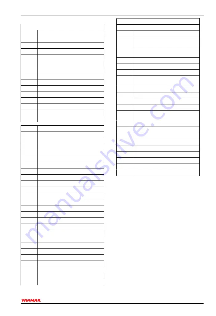 Yanmar SD20 Operation Manual Download Page 71