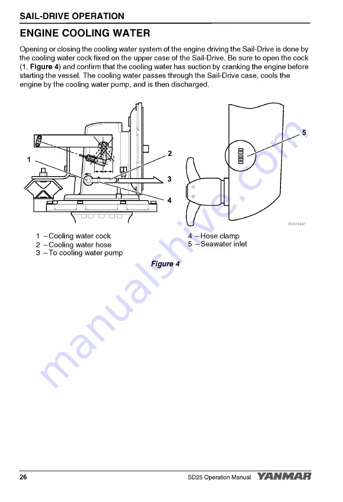 Yanmar SD25 Operation Manual Download Page 30