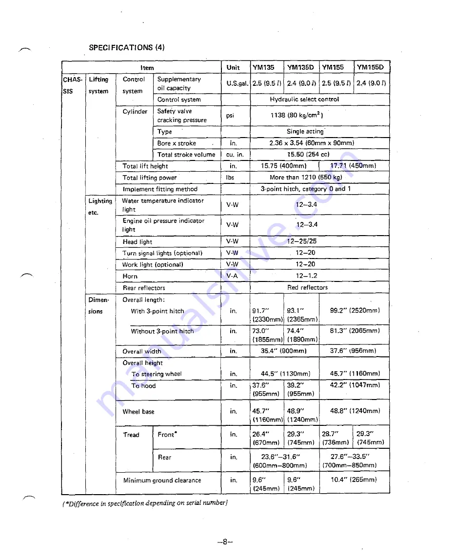 Yanmar YM135 Service Manual Download Page 12