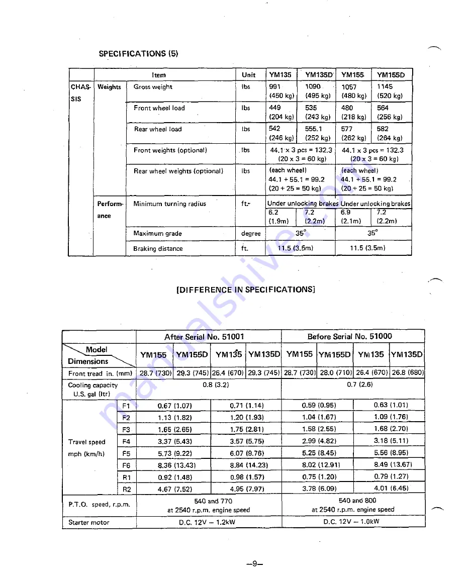 Yanmar YM135 Service Manual Download Page 13