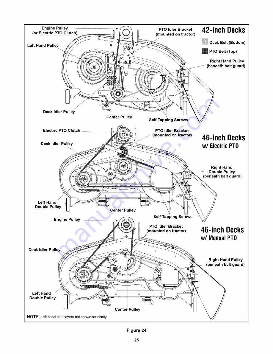 Yard-Man 614 Series Operator'S Manual Download Page 25