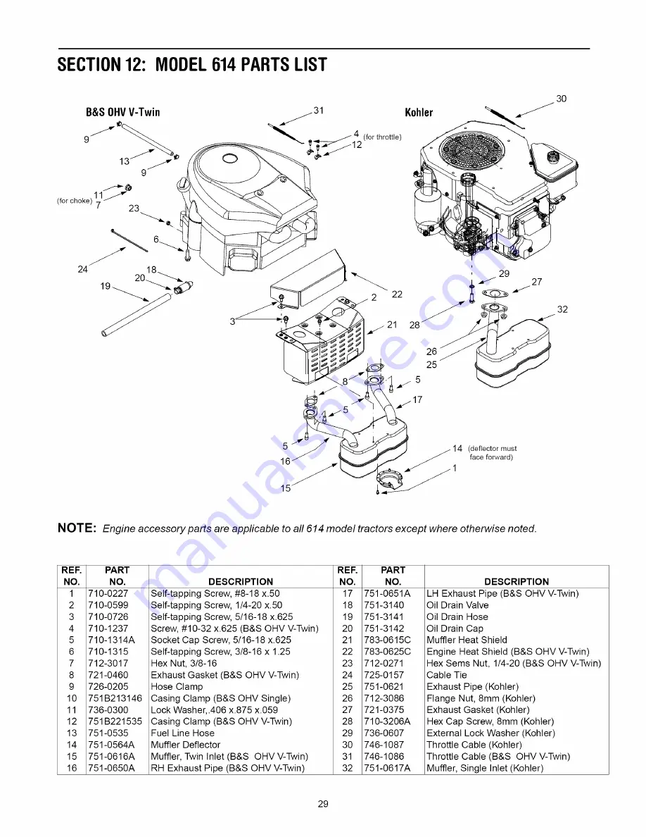 Yard-Man 614 Series Operator'S Manual Download Page 29