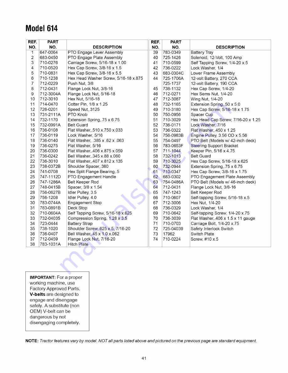 Yard-Man 614 Series Operator'S Manual Download Page 41