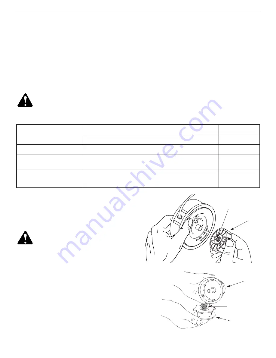 Yard-Man YM1500 Operator'S Manual Download Page 31