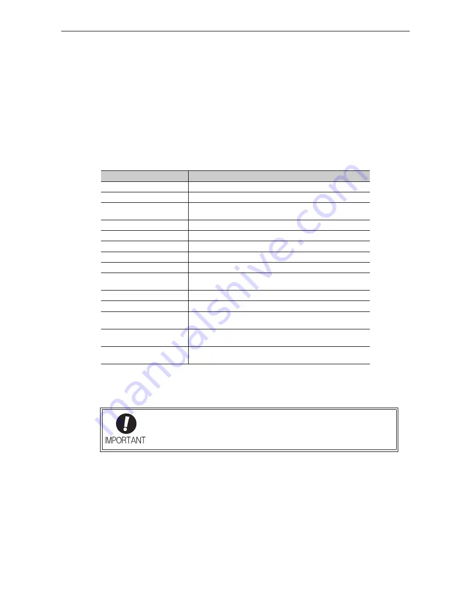 YASKAWA CACP-JU series User Manual Download Page 3