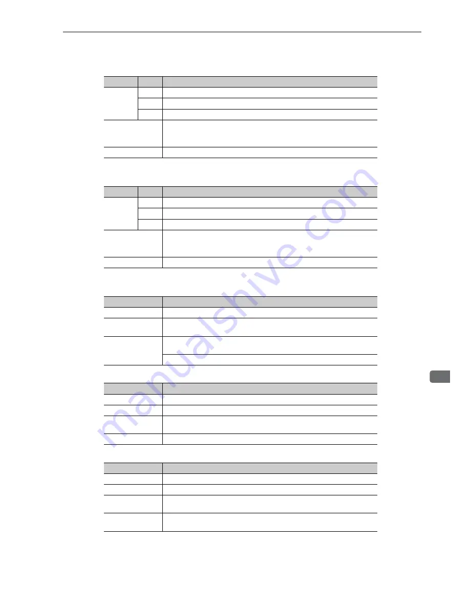 YASKAWA CACP-JU series User Manual Download Page 42