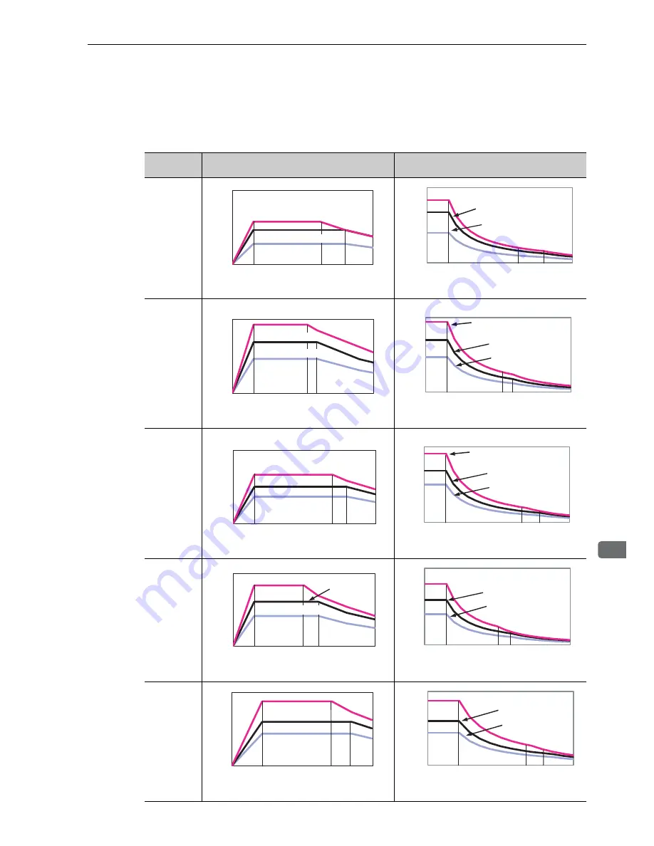 YASKAWA CACP-JU series User Manual Download Page 51