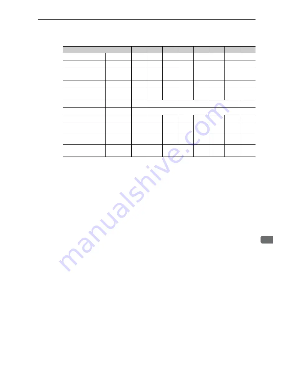 YASKAWA CACP-JU series User Manual Download Page 65