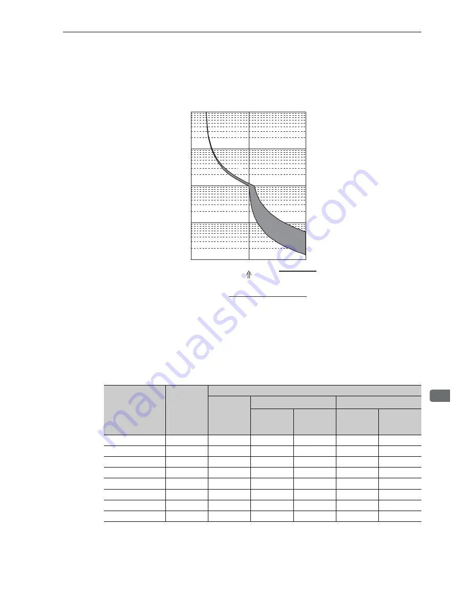 YASKAWA CACP-JU series User Manual Download Page 67