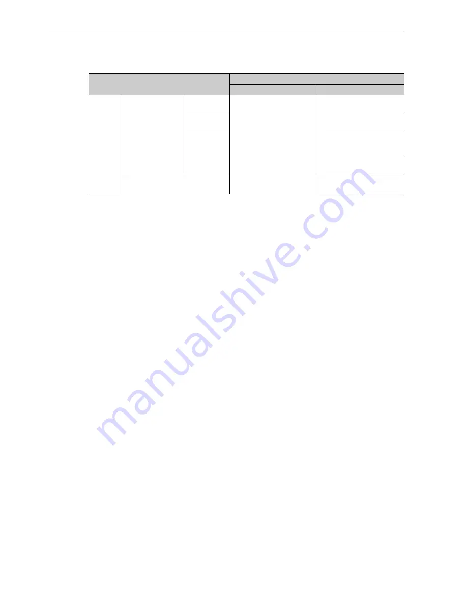 YASKAWA CACP-JU series User Manual Download Page 82