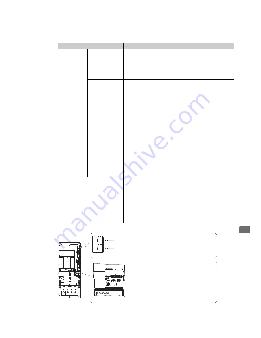 YASKAWA CACP-JU series User Manual Download Page 83