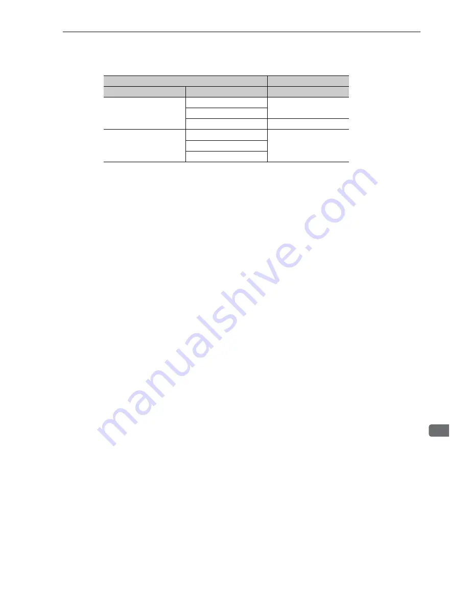 YASKAWA CACP-JU series User Manual Download Page 107