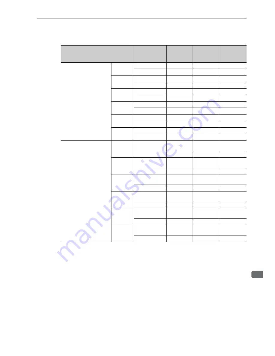 YASKAWA CACP-JU series User Manual Download Page 130