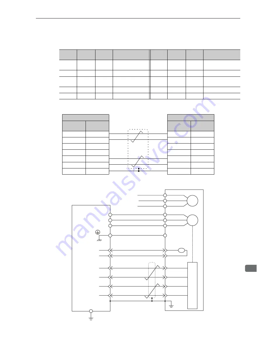 YASKAWA CACP-JU series User Manual Download Page 134