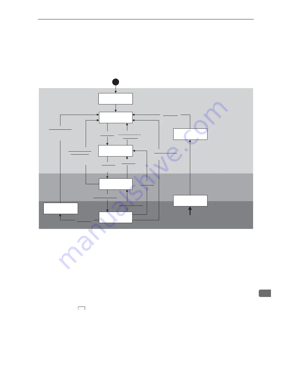 YASKAWA CACP-JU series User Manual Download Page 162