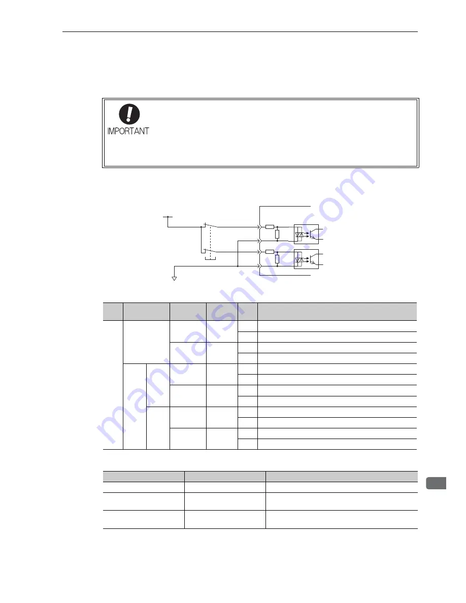 YASKAWA CACP-JU series User Manual Download Page 196