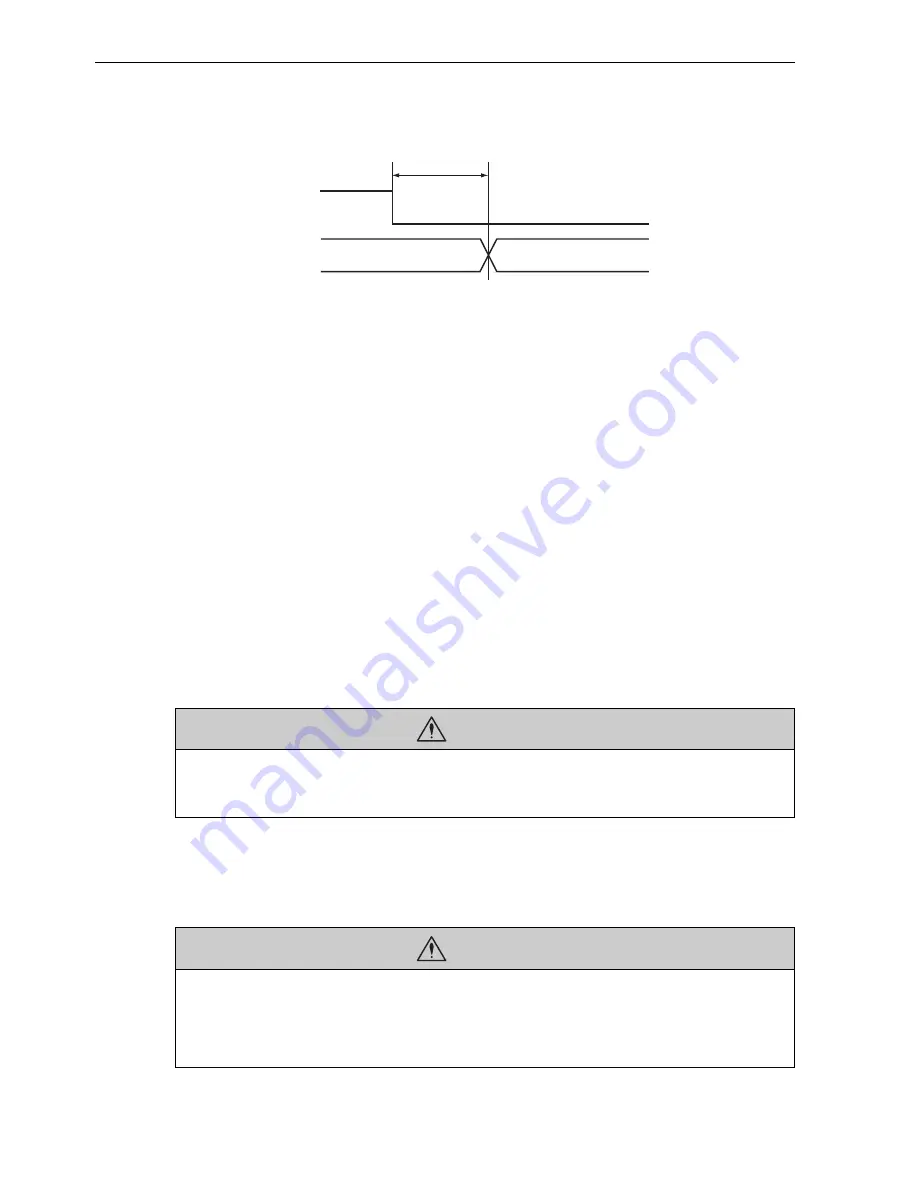 YASKAWA CACP-JU series User Manual Download Page 197