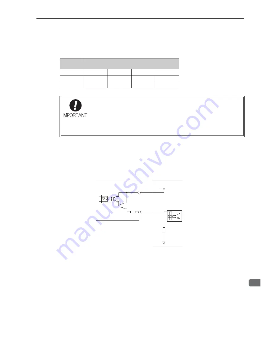 YASKAWA CACP-JU series User Manual Download Page 198