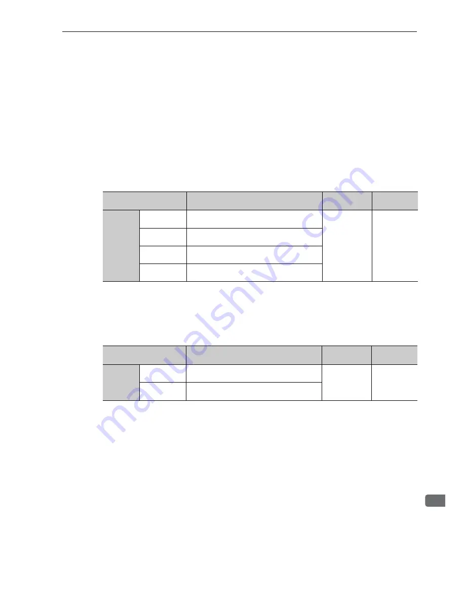 YASKAWA CACP-JU series User Manual Download Page 234