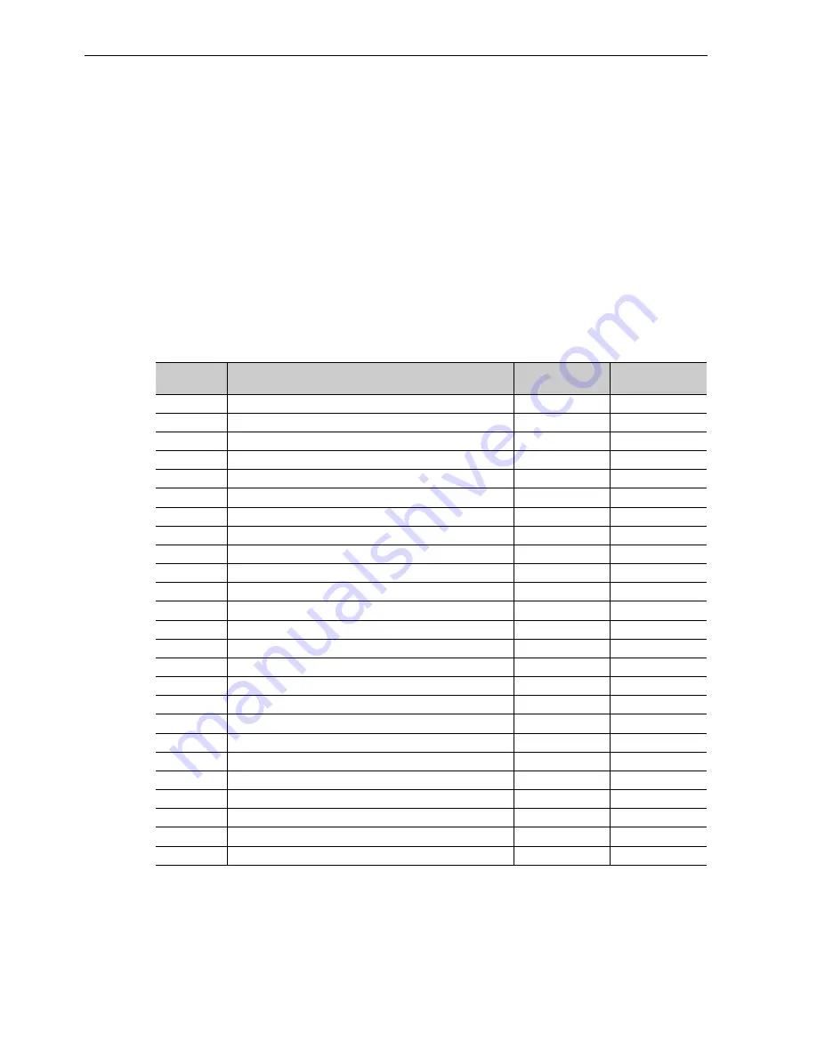 YASKAWA CACP-JU series User Manual Download Page 235