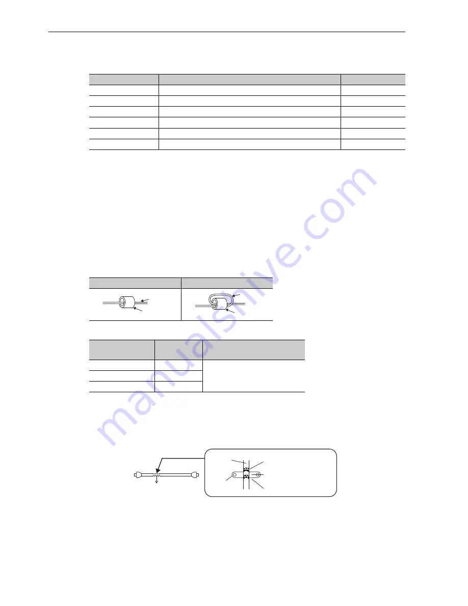 YASKAWA CACP-JU series User Manual Download Page 252