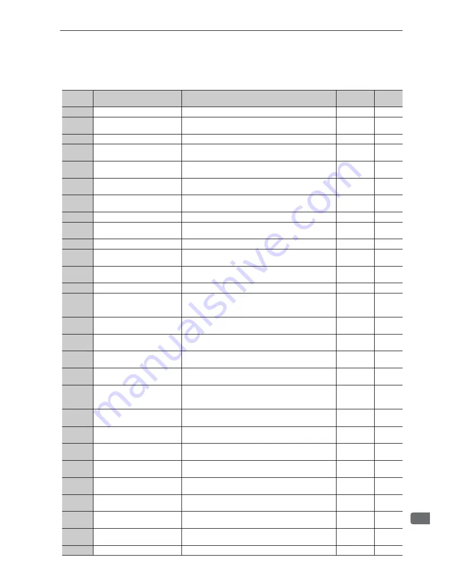 YASKAWA CACP-JU series User Manual Download Page 259