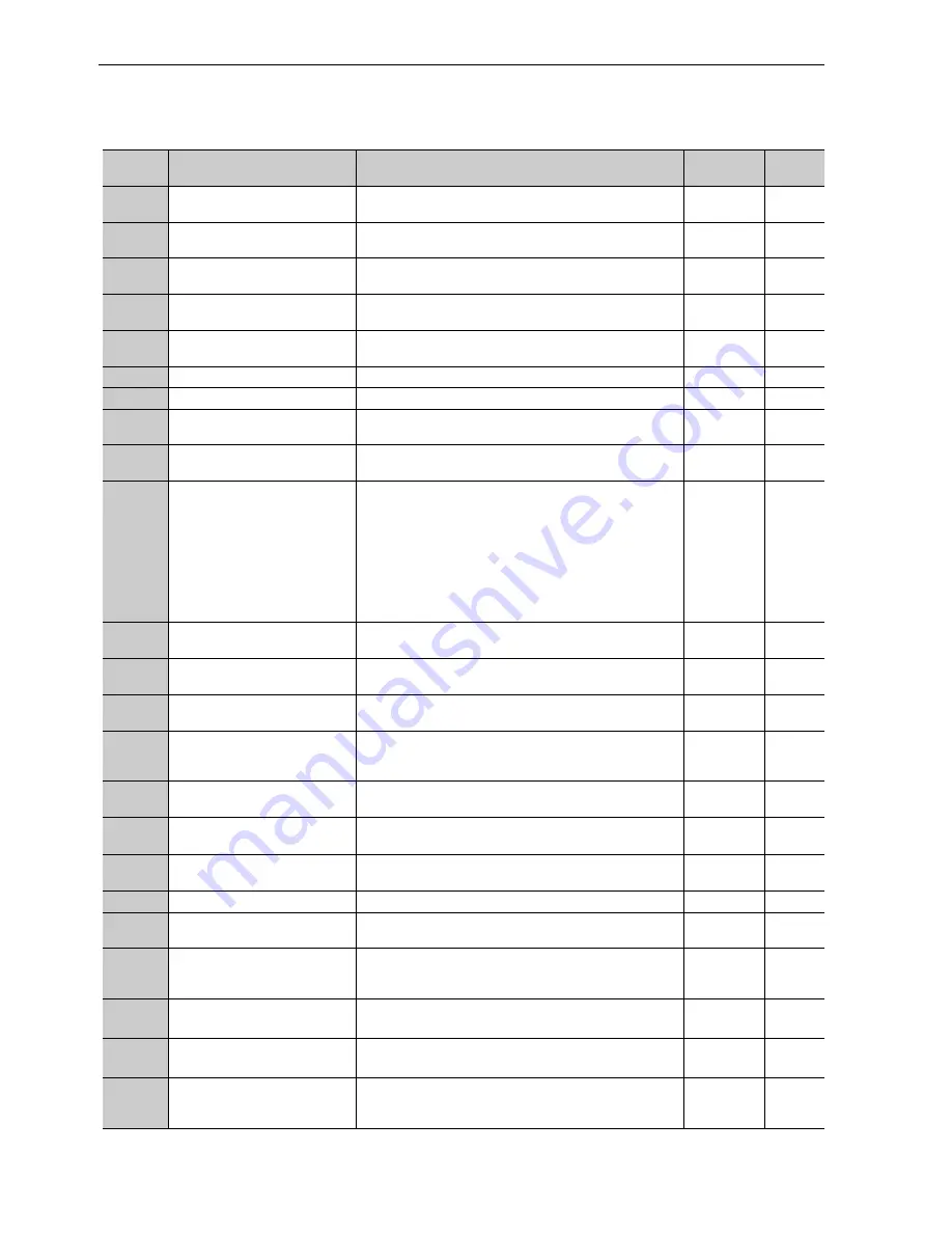 YASKAWA CACP-JU series User Manual Download Page 260