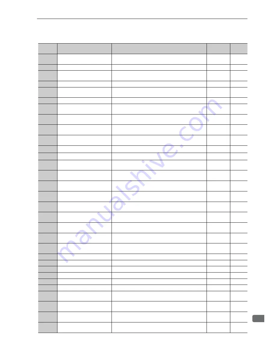 YASKAWA CACP-JU series User Manual Download Page 261