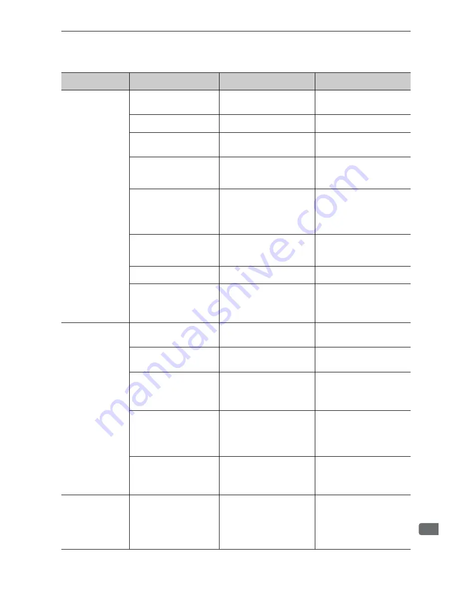 YASKAWA CACP-JU series User Manual Download Page 269