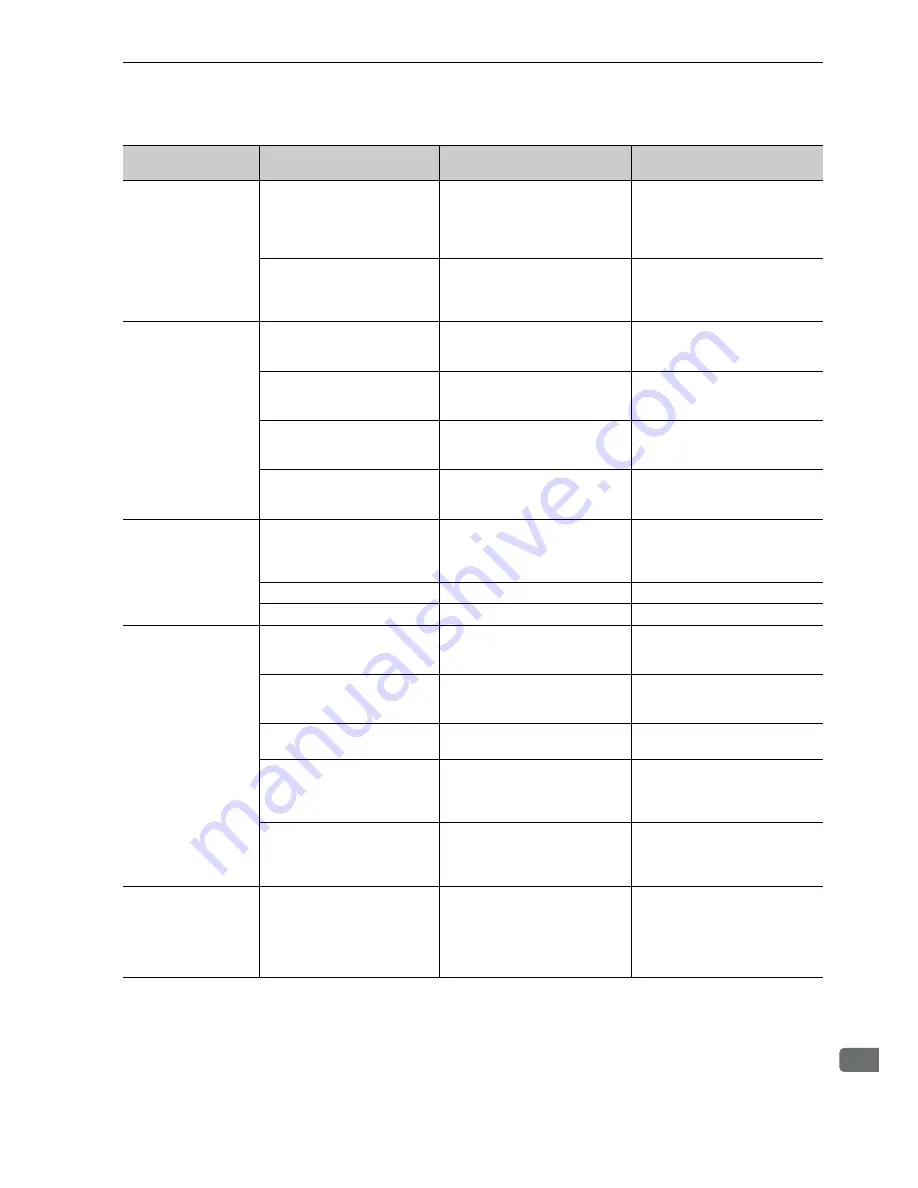 YASKAWA CACP-JU series User Manual Download Page 283