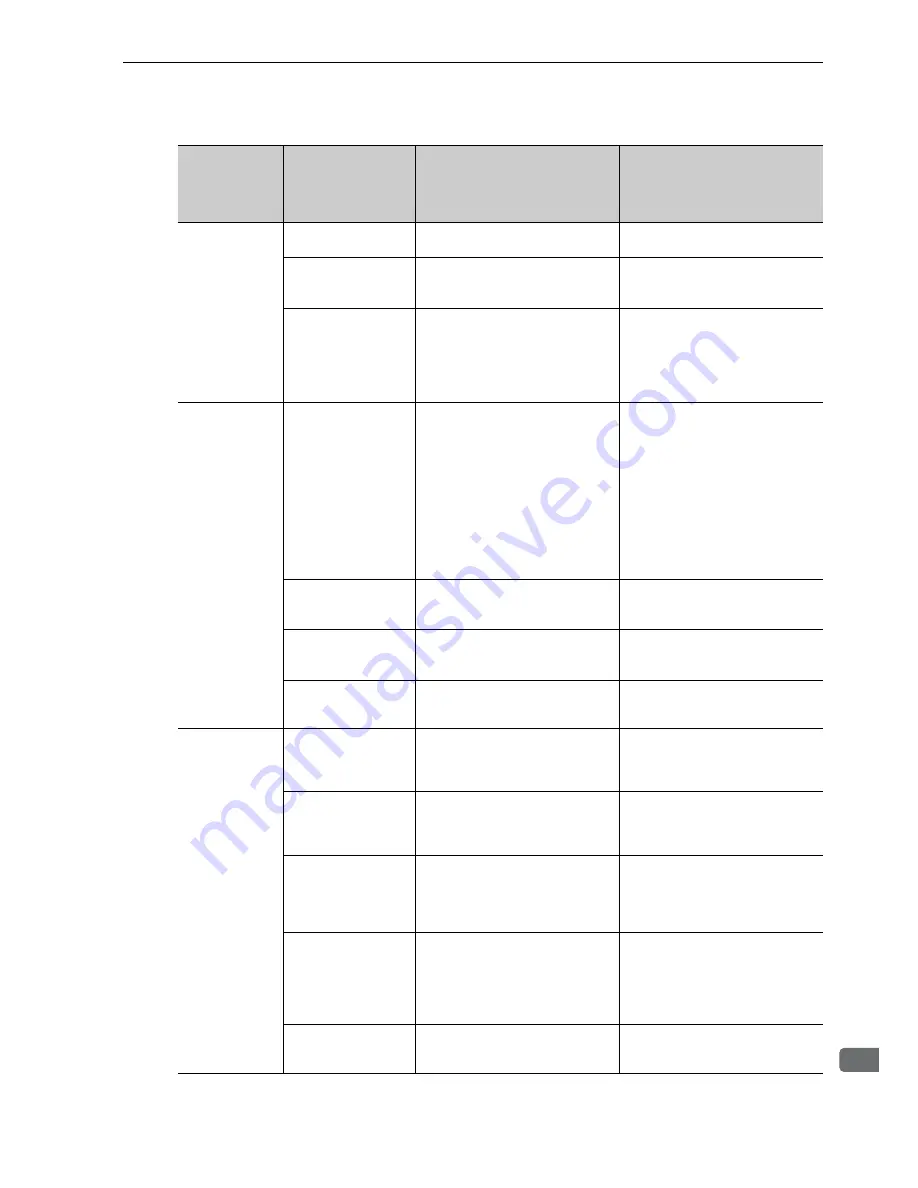 YASKAWA CACP-JU series User Manual Download Page 293