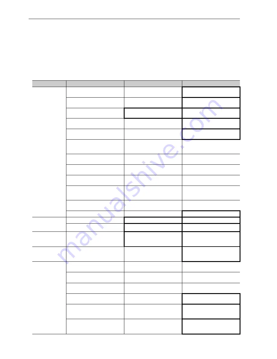 YASKAWA CACP-JU series User Manual Download Page 296