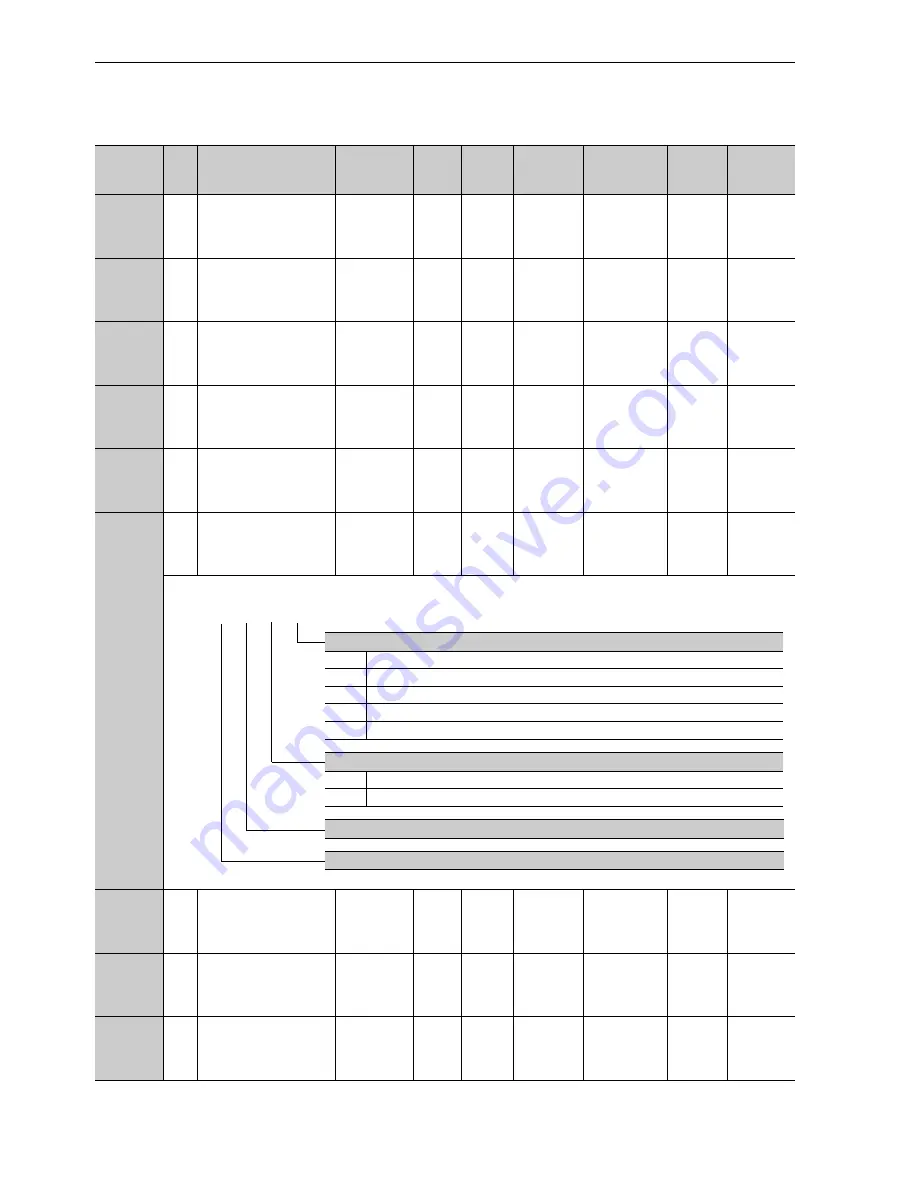 YASKAWA CACP-JU series User Manual Download Page 312