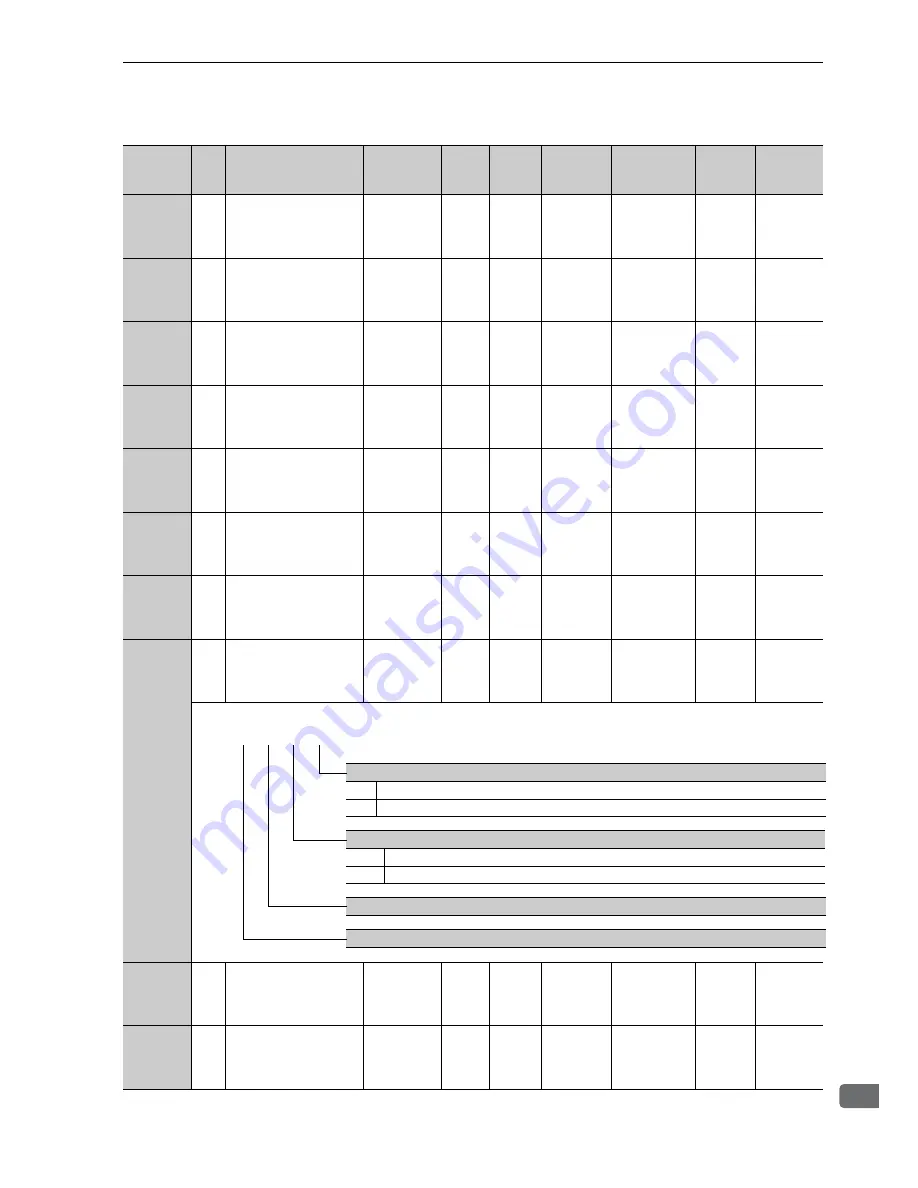 YASKAWA CACP-JU series User Manual Download Page 313