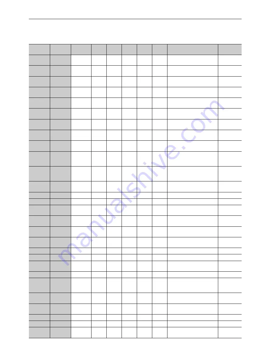 YASKAWA CACP-JU series User Manual Download Page 330