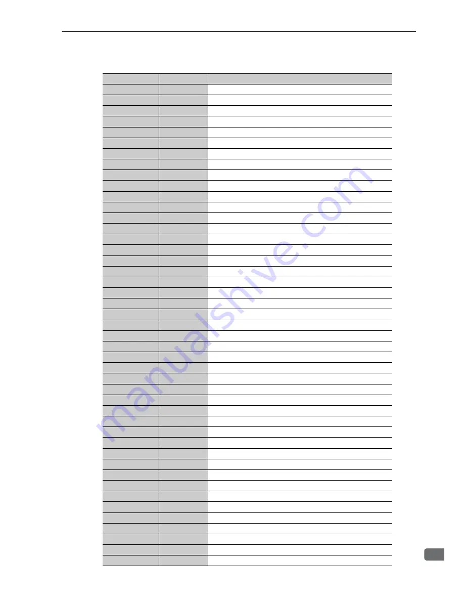 YASKAWA CACP-JU series User Manual Download Page 333