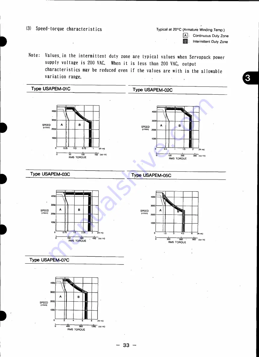 YASKAWA CACR-HR BAB Series Manual Download Page 35