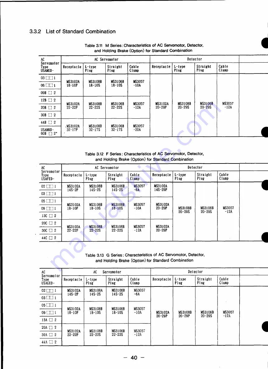 YASKAWA CACR-HR BAB Series Manual Download Page 42