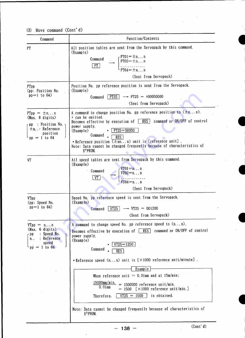 YASKAWA CACR-HR BAB Series Manual Download Page 140