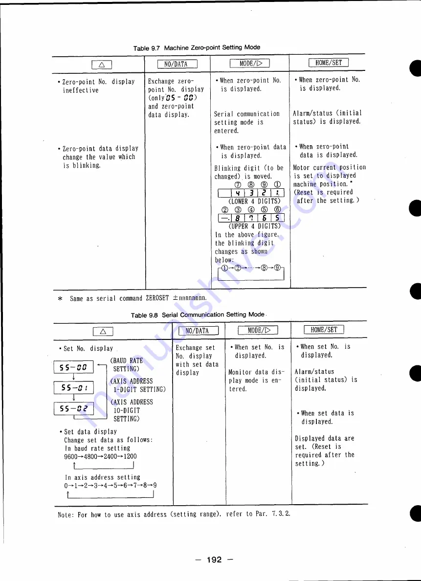 YASKAWA CACR-HR BAB Series Manual Download Page 194