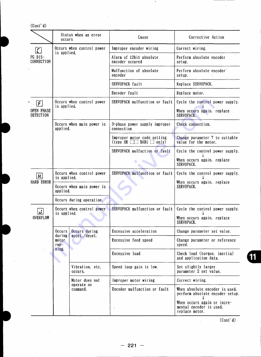 YASKAWA CACR-HR BAB Series Manual Download Page 223