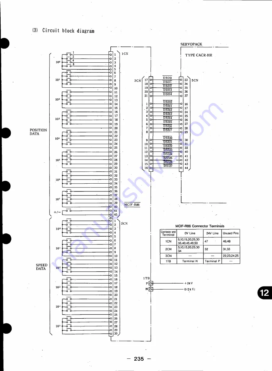 YASKAWA CACR-HR BAB Series Manual Download Page 237