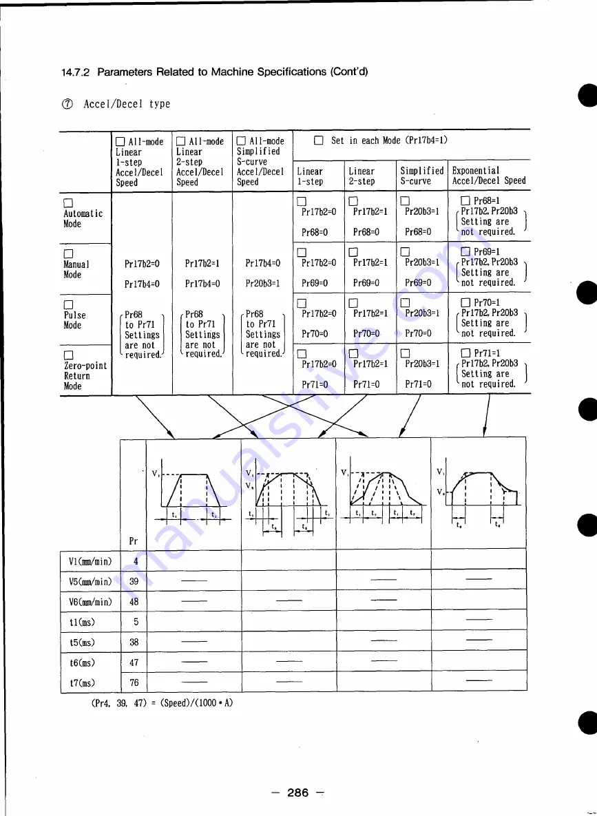 YASKAWA CACR-HR BAB Series Manual Download Page 288