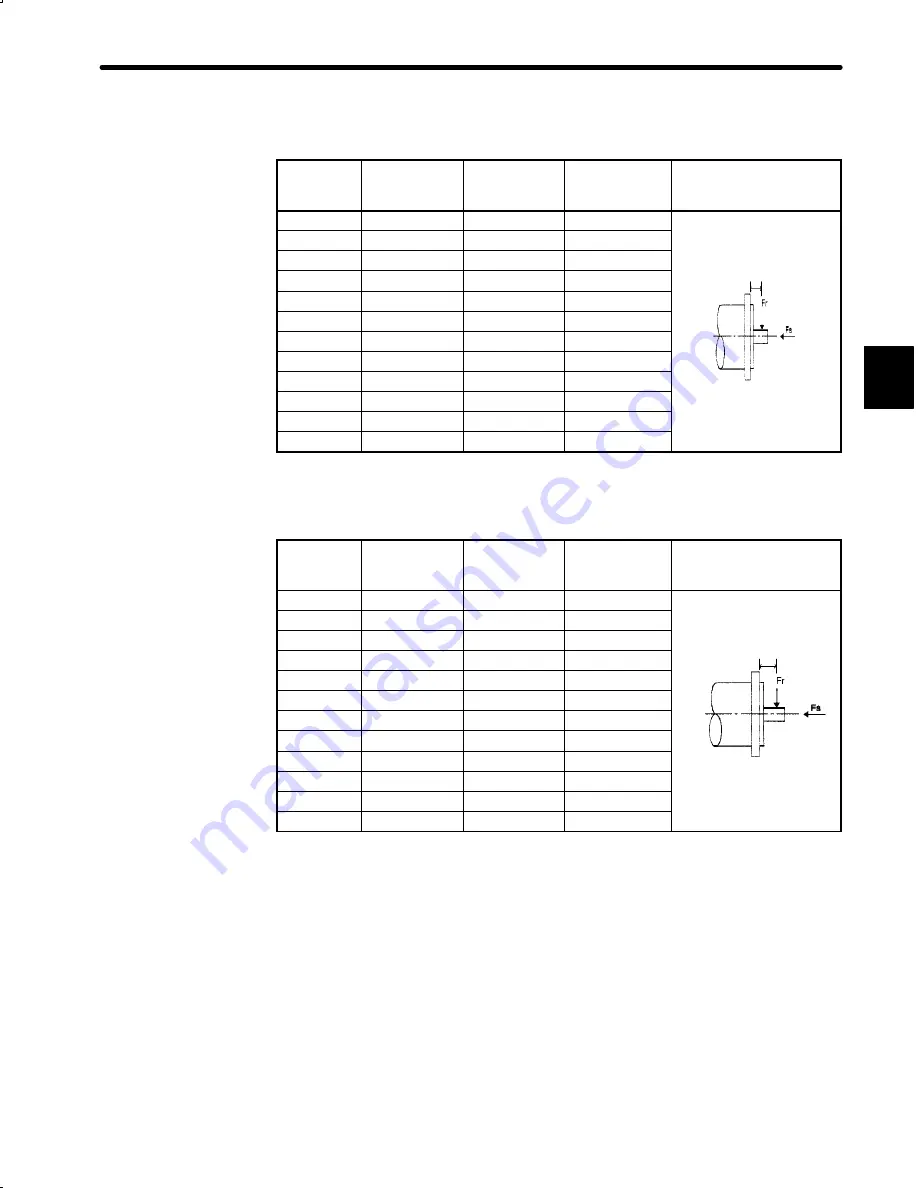 YASKAWA DR2 User Manual Download Page 35